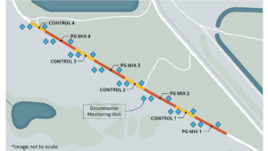 The test road includes four segments of PG test road with four controls on either side.